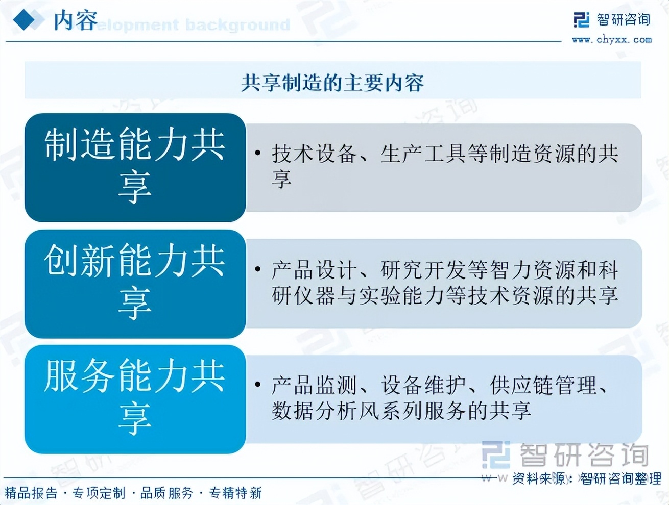 洞察趋势 中国共享制造行业发展现状、市场规模及重点企业分析